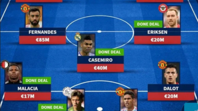 Man United’s Best Lineup With New Signings For Europa League