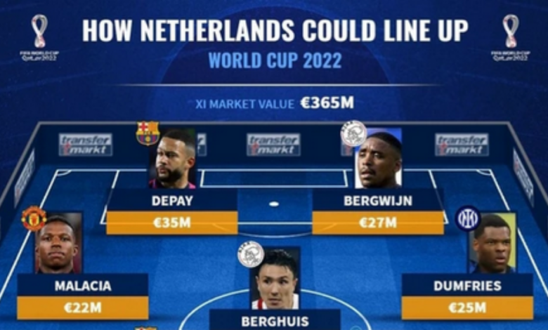 How Netherlands Could Lineup For The 2022 FIFA World Cup